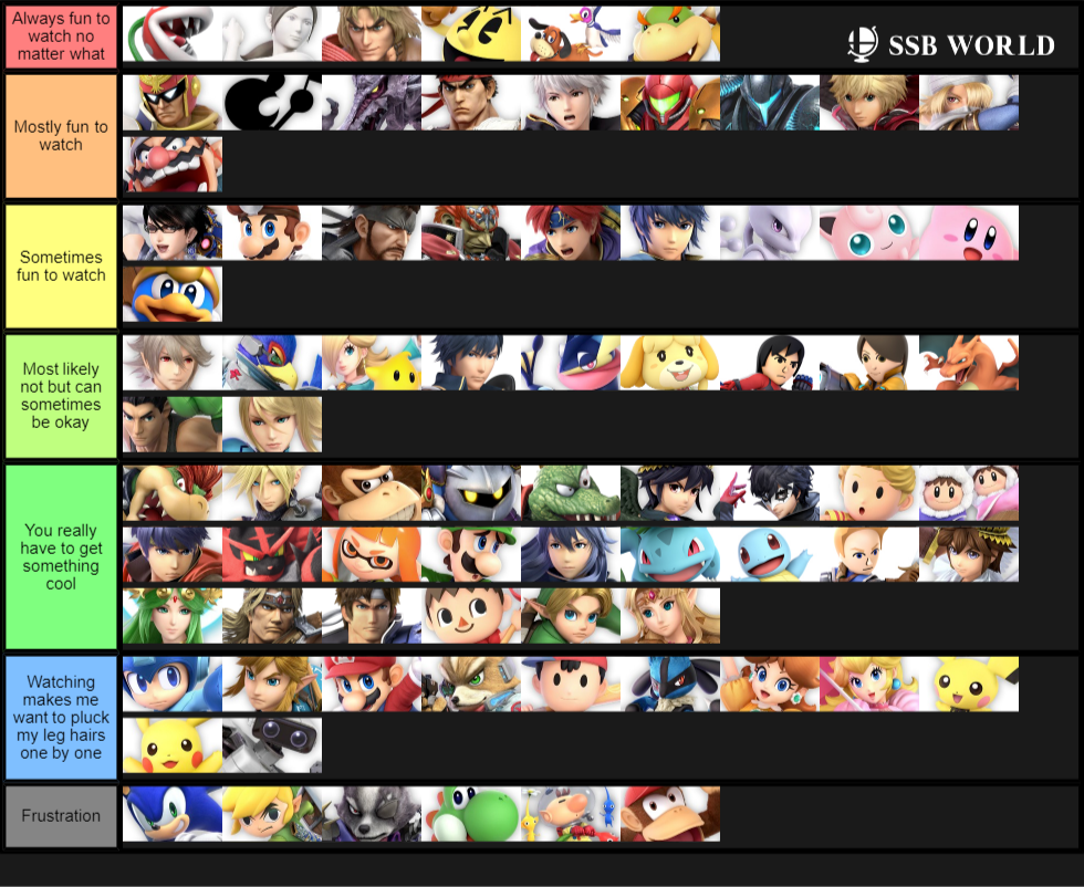 Pluck Tier List Tier List 