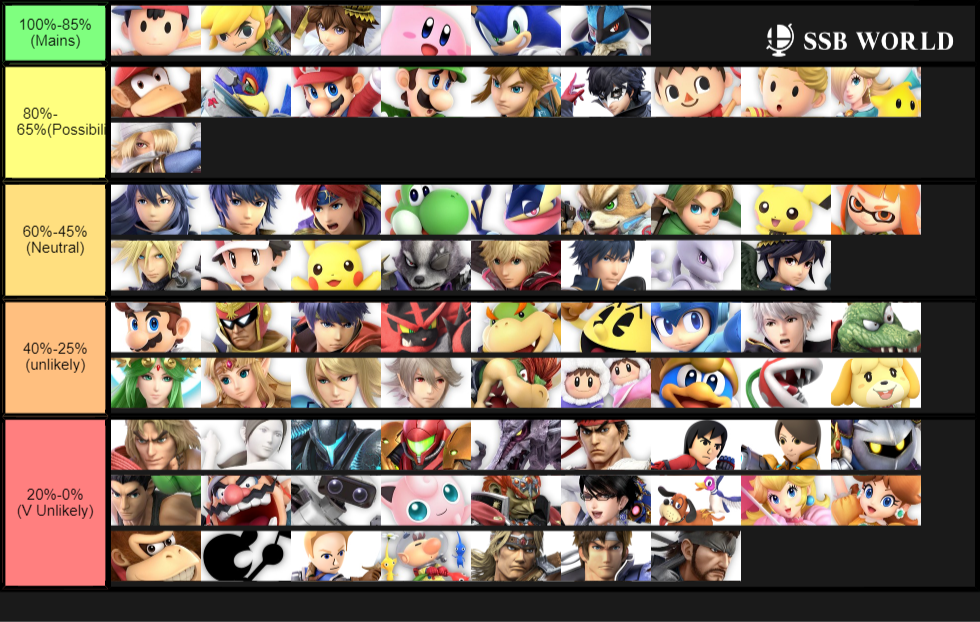 Characters id Play (Updated)