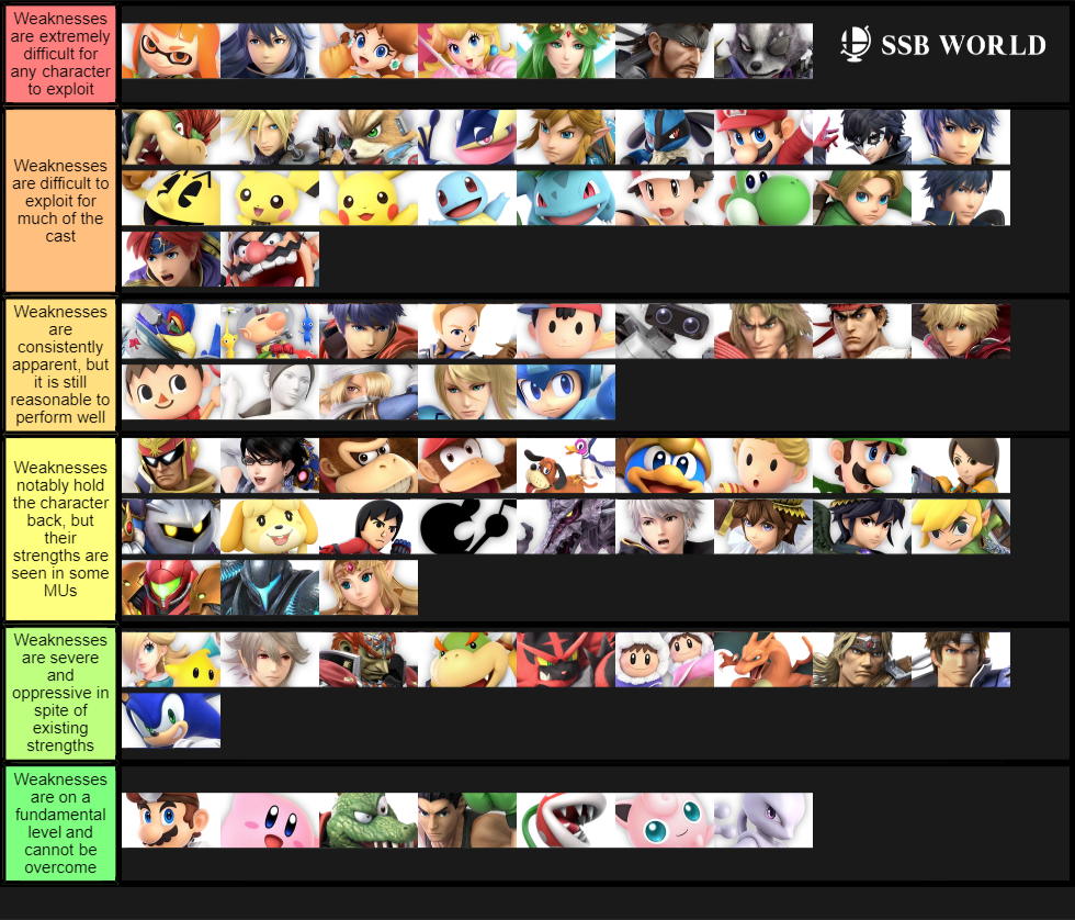 Brief thoughts 6/18/19 NO ORDERING WITHIN TIERS