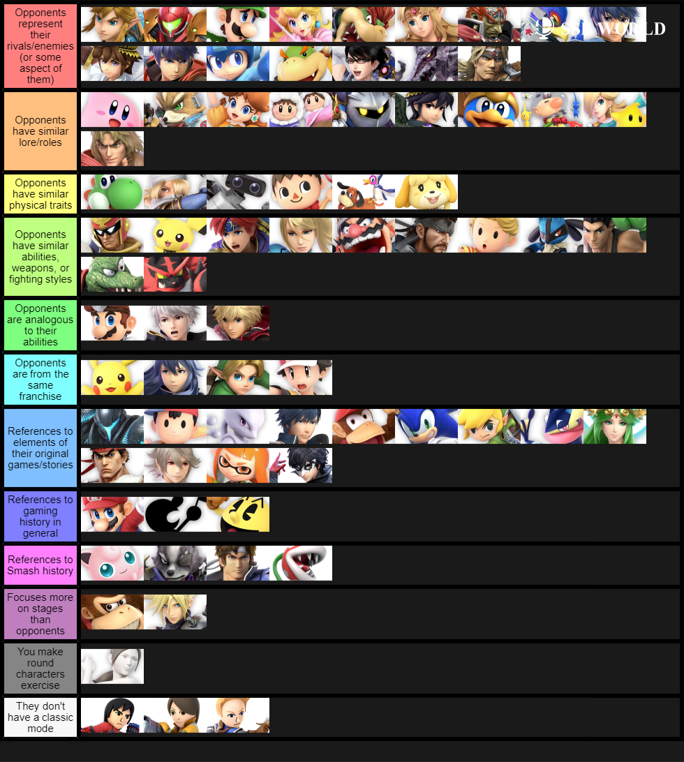 Tier List Based on Each Classic Route