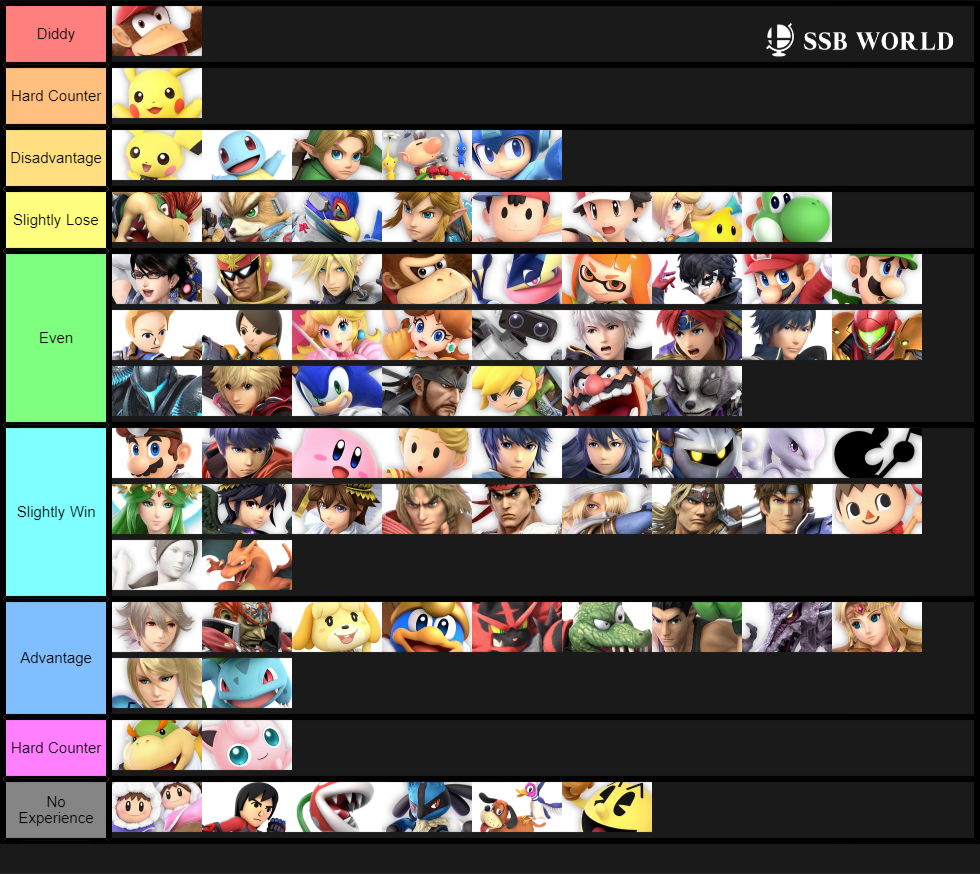 Diddy Match up Chart