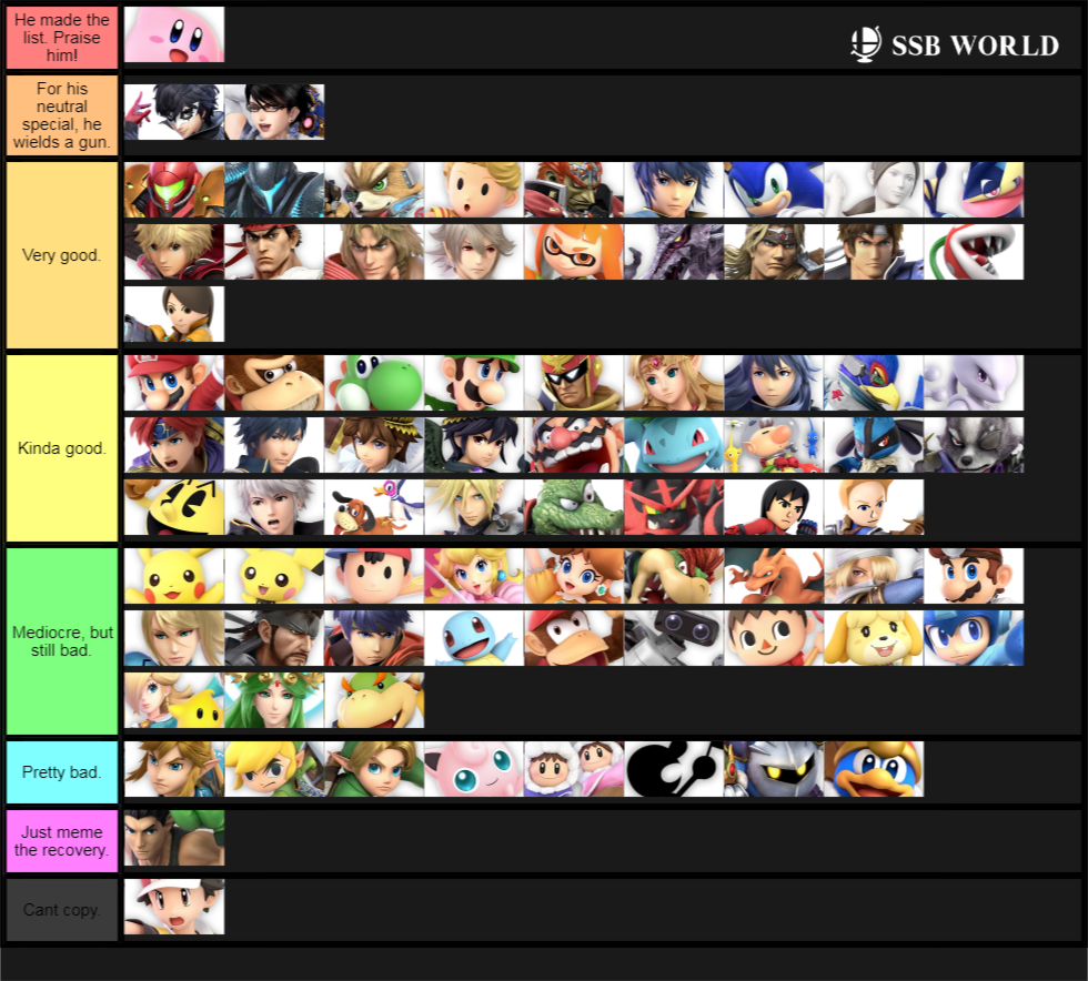 Kirby Copy ability Tier List