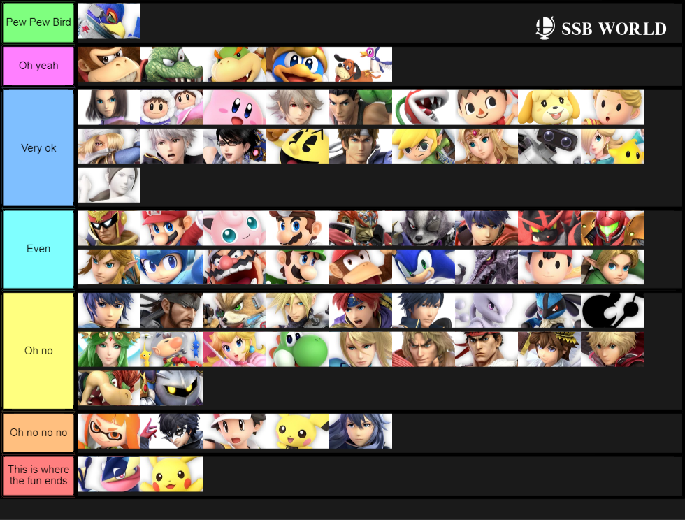 Early 4.0 matchup chart