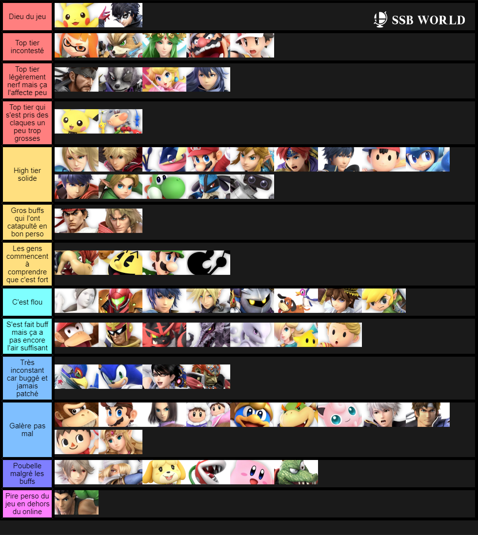 Jeux Pokémon Tier List (Community Rankings) - TierMaker