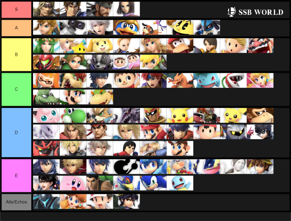 Best Ledge Trappers Tier List