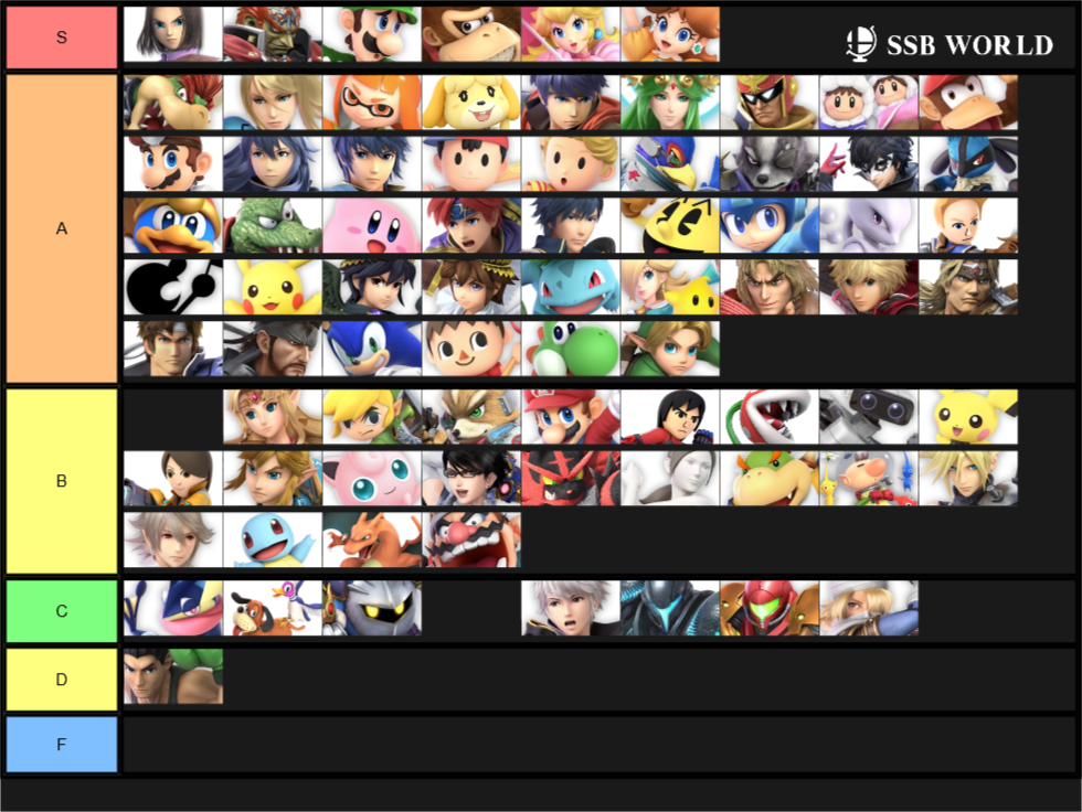 Current 5.0.0 Tier LIst (Black Tile in B is Ryu) (Black Tile in 3 is Ridley)