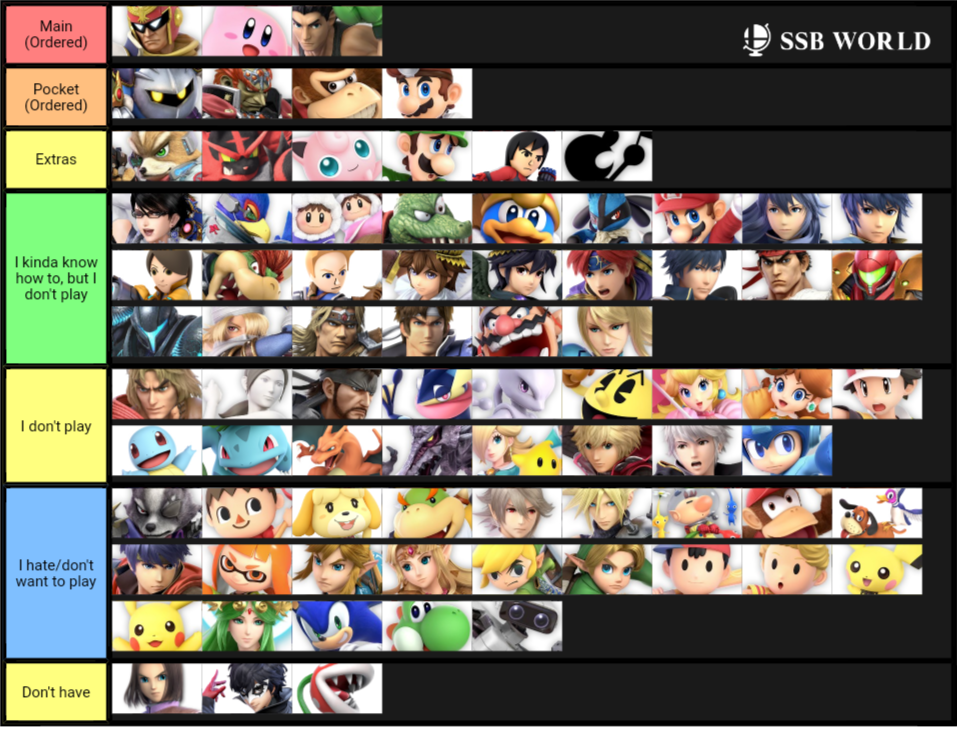 My Mains as of Sep 2019
