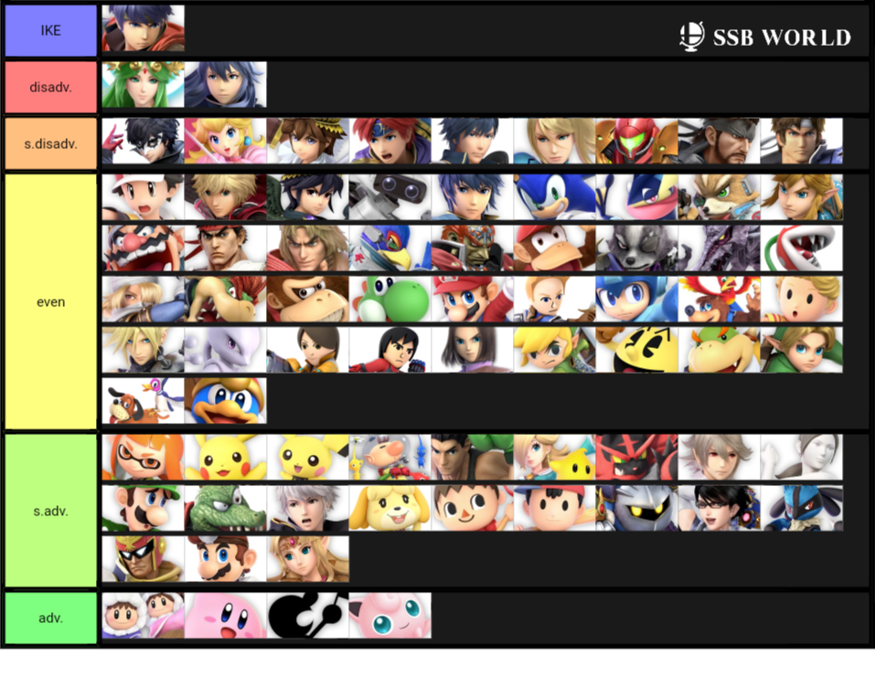 Ike MU CHART