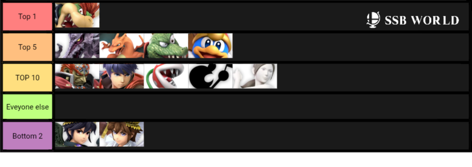 Bowser is Top 1