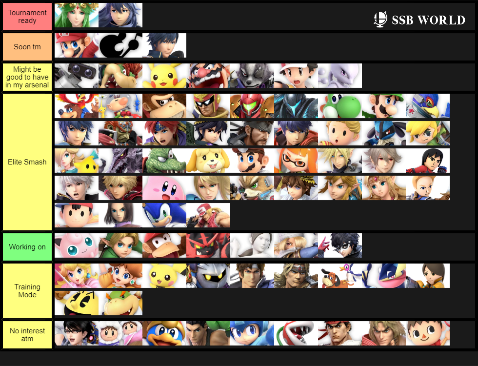 Characters I like to play atm spring 2020