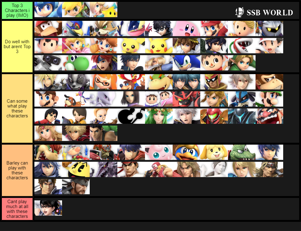 My personal Tier List