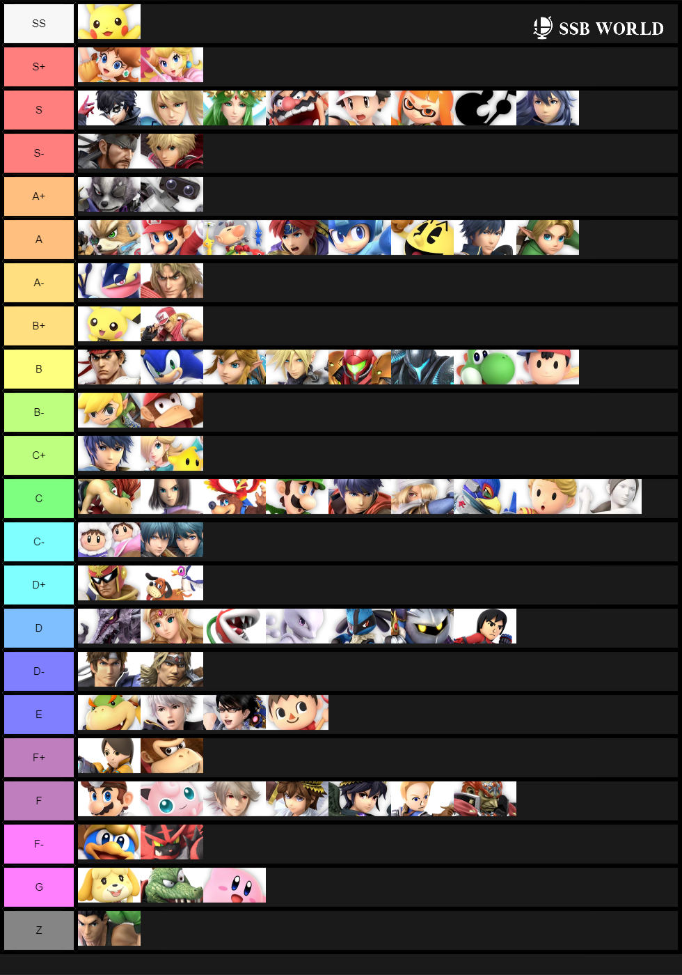 Tier List with way too many tiers