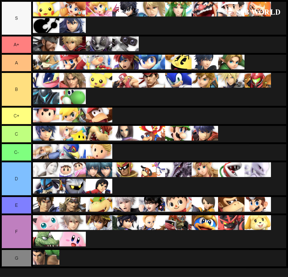 Tier List with too many tiers