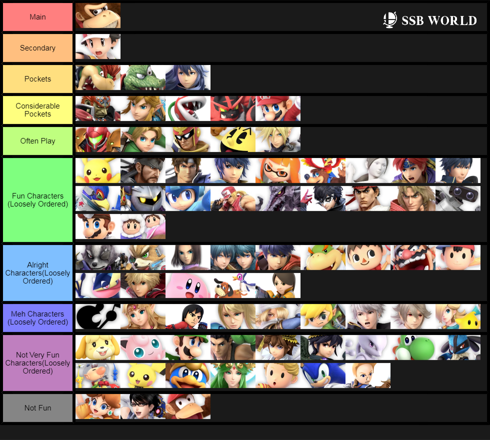 Smash Ultimate Tier List - Most Meta Fighters and Pro Tier Lists