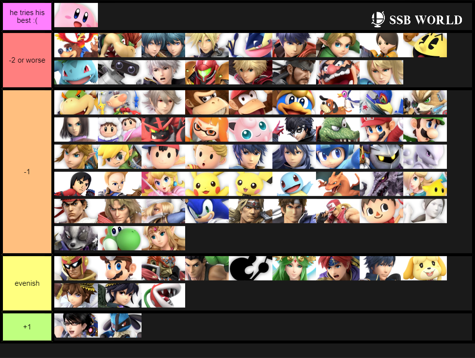 Kirby is NOT mid tier