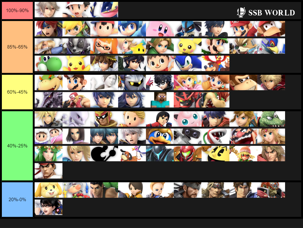 Characters id play (2020 Updated)