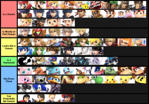 Smash Ultimate Tier Lists Ssbworld Com