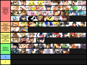 Smash Ultimate Tier Lists Ssbworld Com