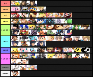 Smash Ultimate Tier Lists Ssbworld Com