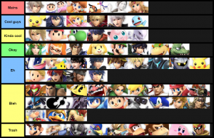 Smash Ultimate Tier Lists Ssbworld Com