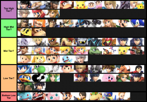 Smash Ultimate Tier Lists Ssbworld Com