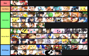 Smash Ultimate Tier Lists Ssbworld Com