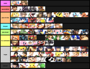 Smash Ultimate Tier Lists Ssbworld Com