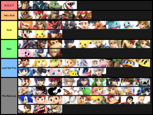 Smash Ultimate Tier Lists Ssbworld Com