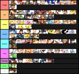 Smash Ultimate Tier Lists Ssbworld Com