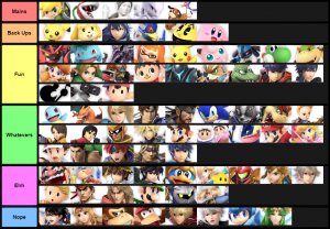 Smash Ultimate Tier Lists Ssbworld Com