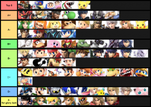 Smash Ultimate Tier Lists Ssbworld Com