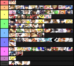 Smash Ultimate Tier Lists Ssbworld Com