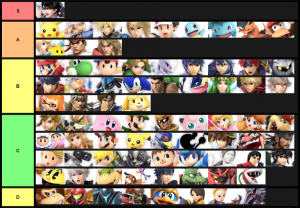 Smash Ultimate Tier Lists Ssbworld Com