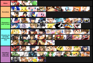 Smash Ultimate Tier Lists Ssbworld Com