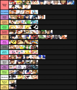 Smash Ultimate Tier Lists Ssbworld Com