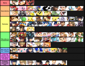 Smash Ultimate Tier Lists Ssbworld Com