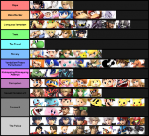 Smash Ultimate Tier Lists Ssbworld Com