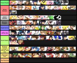 Smash Ultimate Tier Lists Ssbworld Com