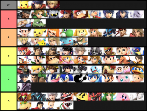 Smash Ultimate Tier Lists Ssbworld Com