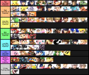 Smash Ultimate Tier Lists Ssbworld Com