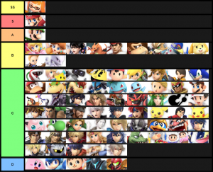 Smash Ultimate Tier Lists Ssbworld Com