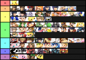 Smash Ultimate Tier Lists Ssbworld Com