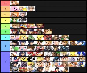 Smash Ultimate Tier Lists Ssbworld Com