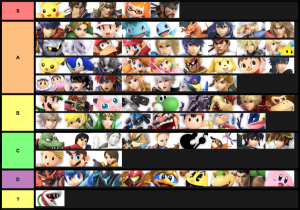 Smash Ultimate Tier Lists Ssbworld Com