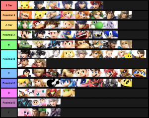 Smash Ultimate Tier Lists Ssbworld Com