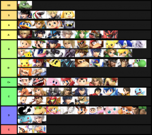 Smash Ultimate Tier Lists Ssbworld Com