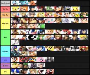 Smash Ultimate Tier Lists Ssbworld Com