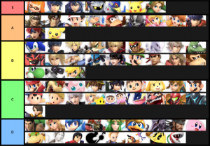 Smash Ultimate Tier Lists Ssbworld Com