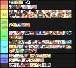 Smash Ultimate Tier Lists Ssbworld Com