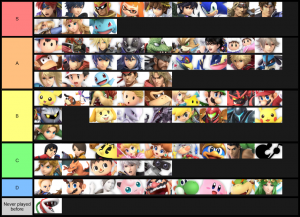 Smash Ultimate Tier Lists Ssbworld Com